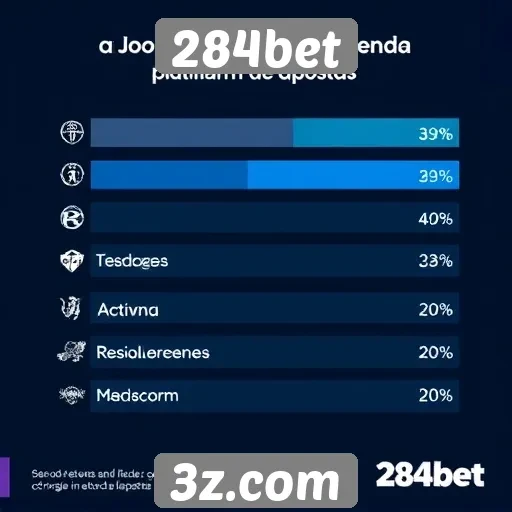 Estatísticas de jogadores ativos no 284bet